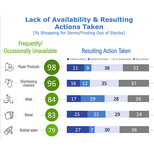 Availability Stats