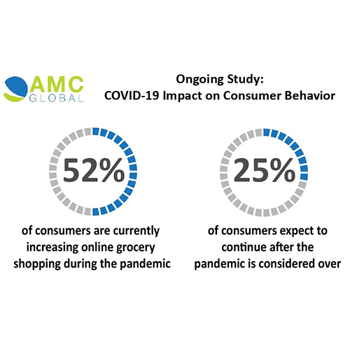 Covid-19 Impact on Consumer Behavior