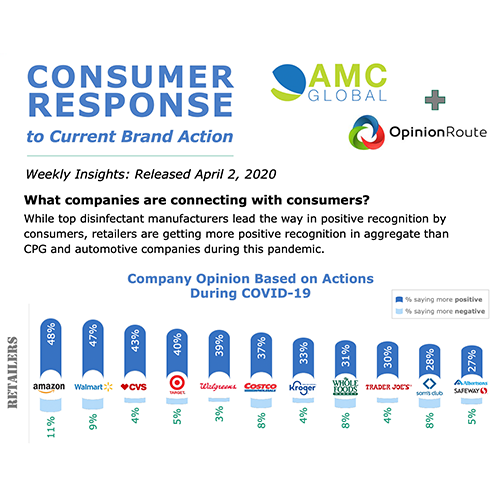 Consumer Response