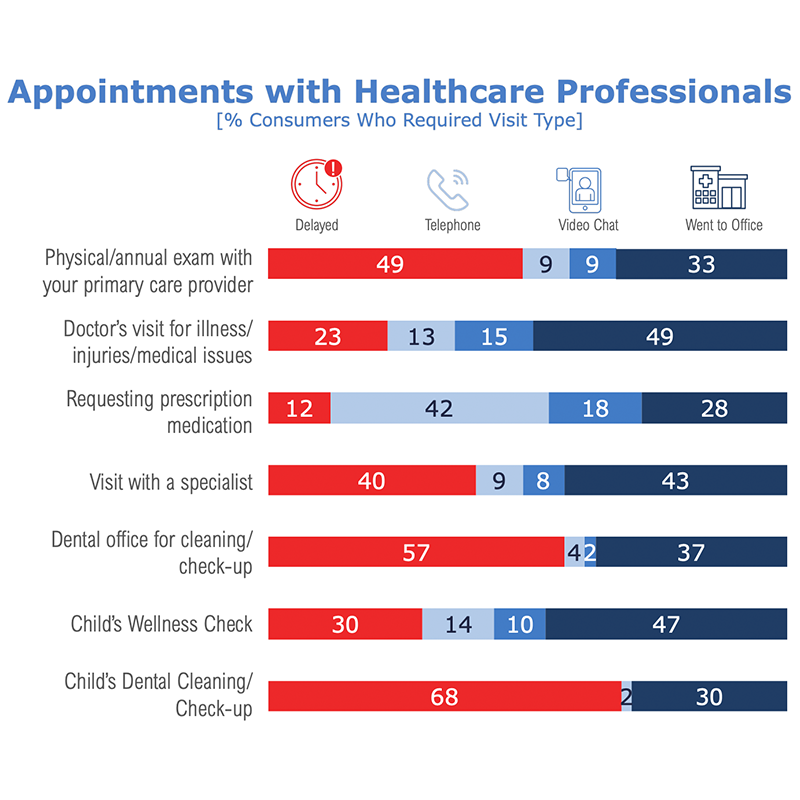 Appointment Stats