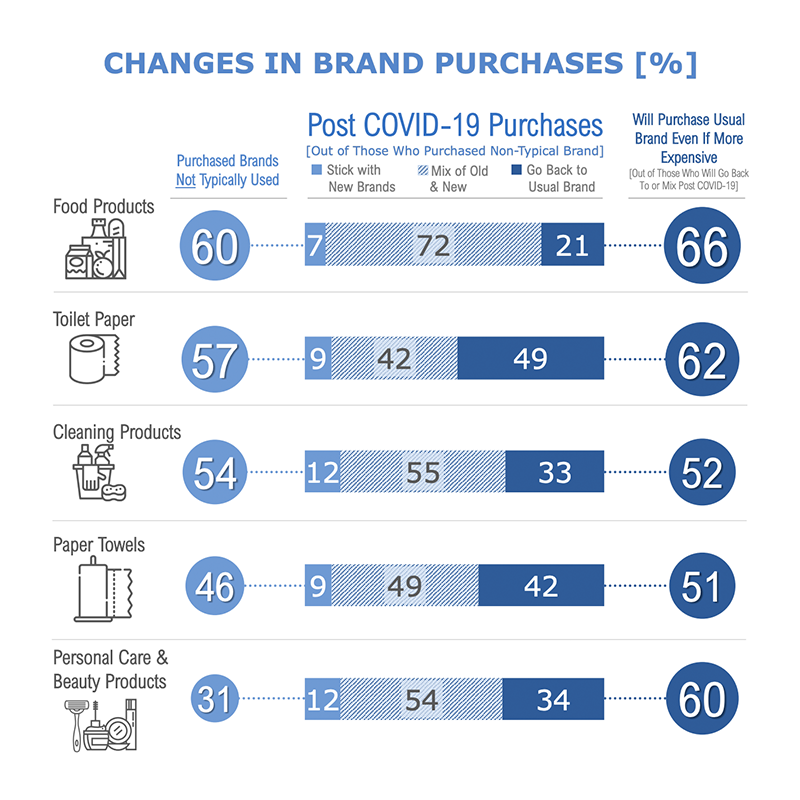 Brand Stats