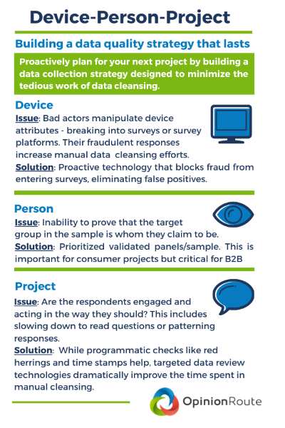 device person project data quality strategy