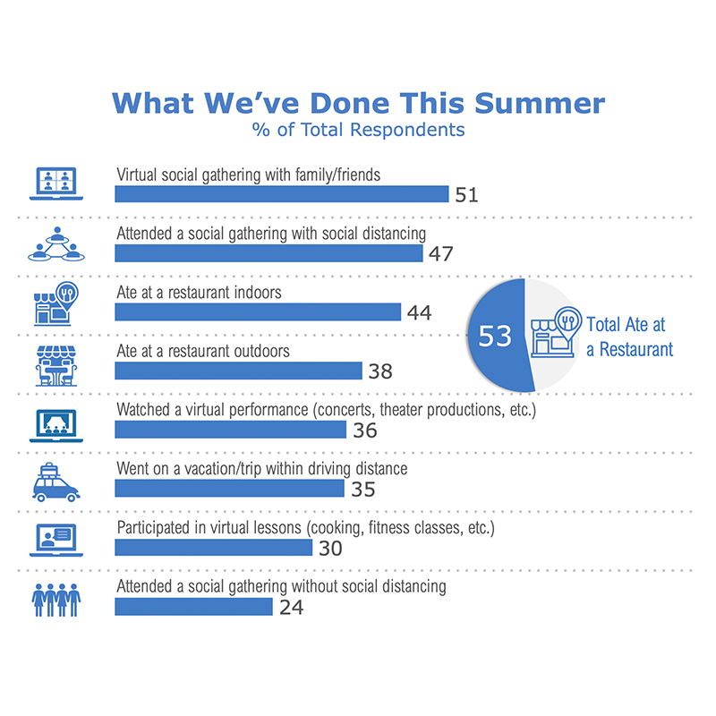Summer Stats