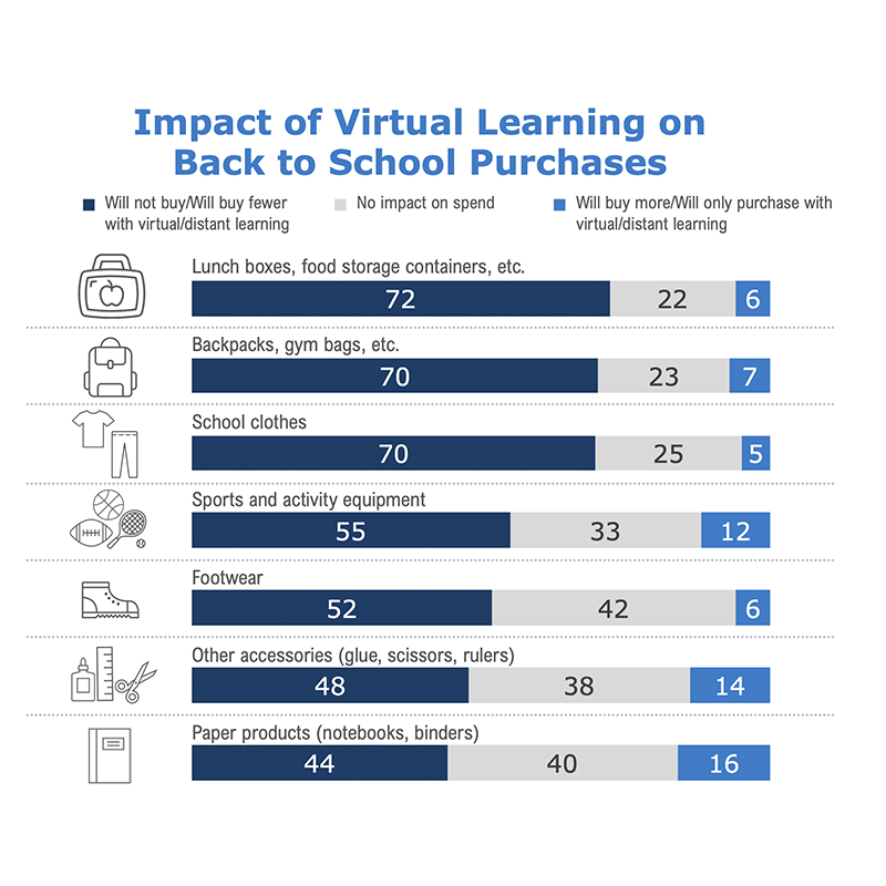 Virtual Learning