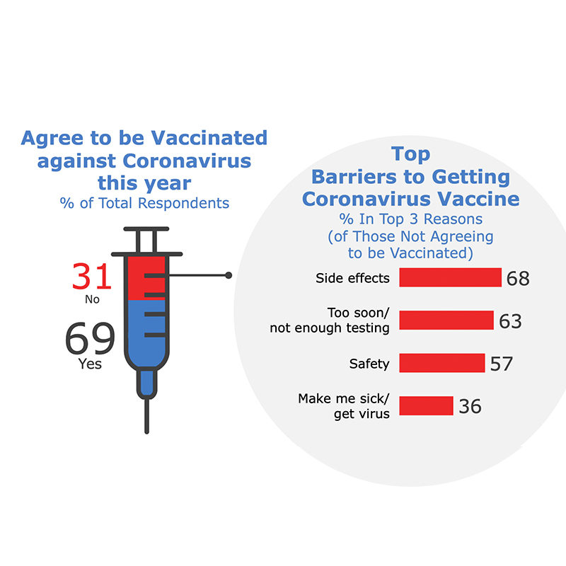 Vaccinated against Coronavirus