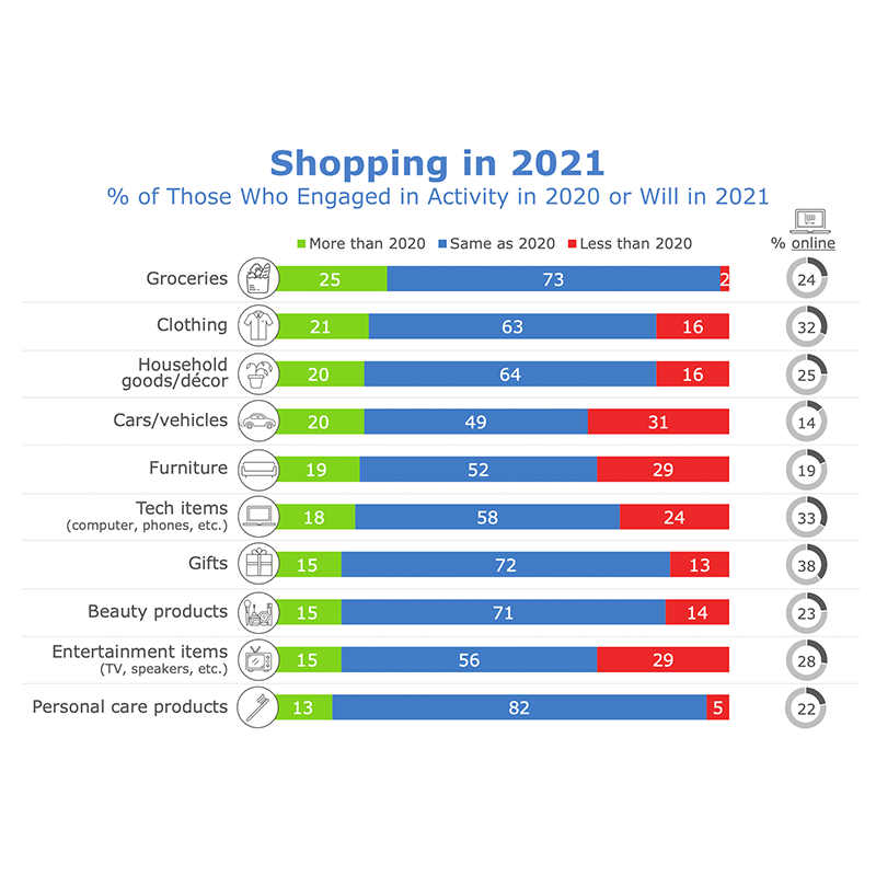 Shopping Graph