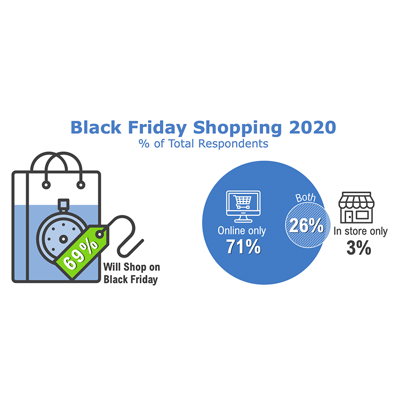 Black Friday Shopping 2020