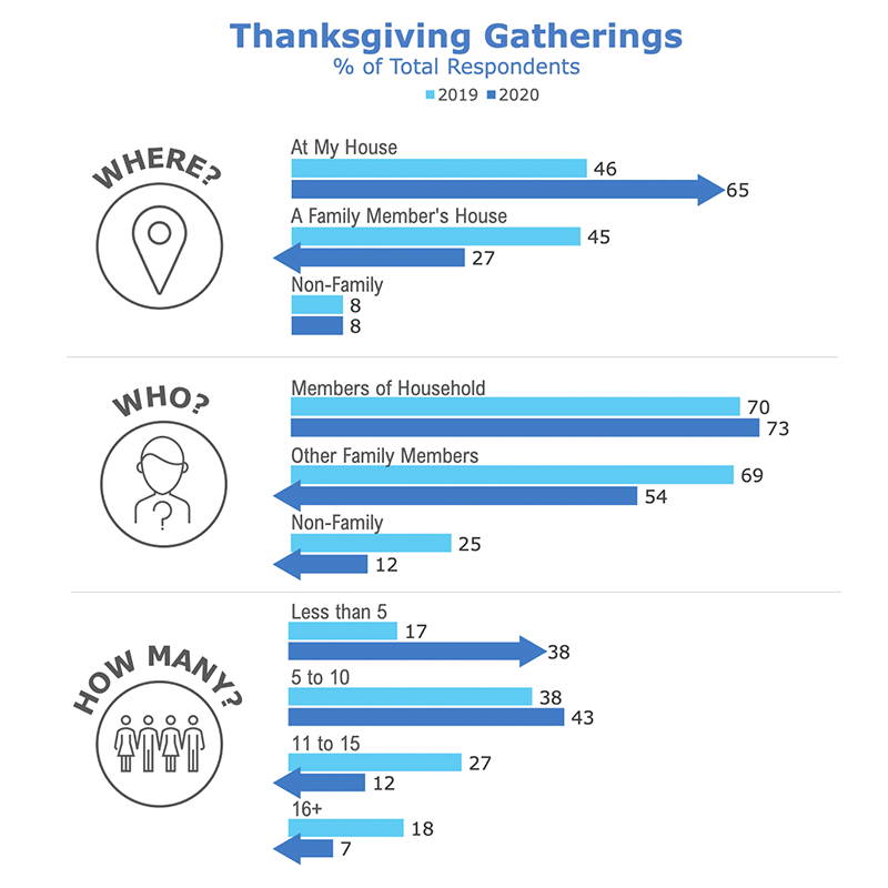 Thanksgiving